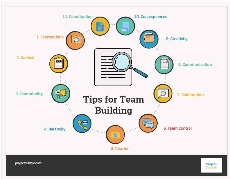 Tips for Team Building in the workplace