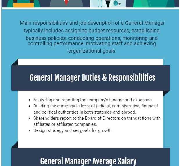 What Does a General Manager Do Role Responsibilities