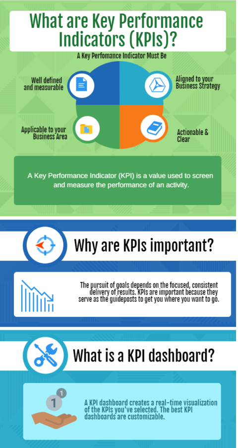 What are Key Performance Indicators (KPIs) Definition & Examples Leading and Lagging Indicators image