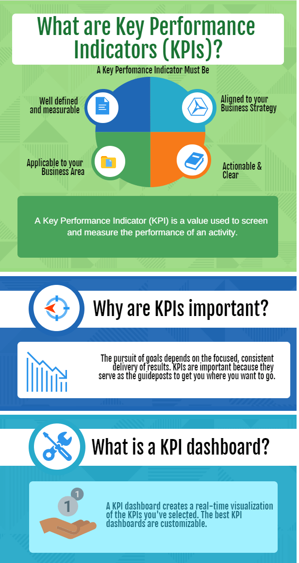 What Is Kpi
