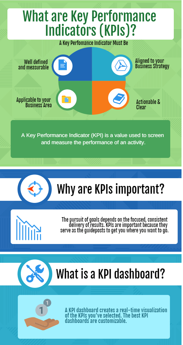 What are Key Performance Indicators (KPIs)? Definition & Examples ...