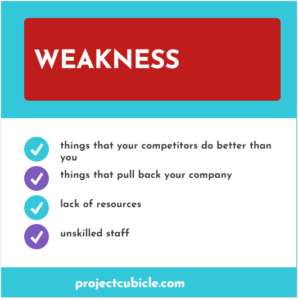 Swot-Analysis-Weakness Infographic