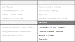 threats SWOT Example