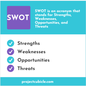 What Does Swot Stand For