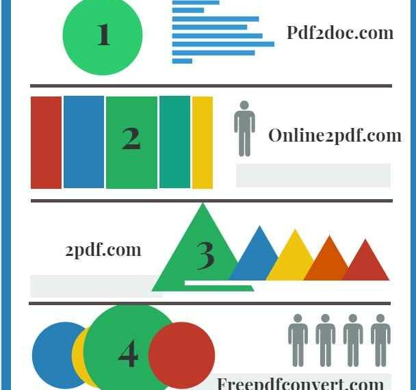 5 online services PDF creator