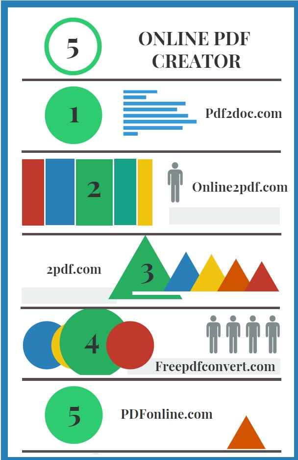 5 online services PDF creator