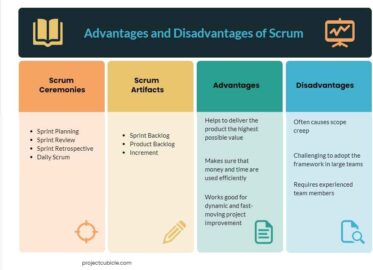 Advantages and Disadvantages of Scrum