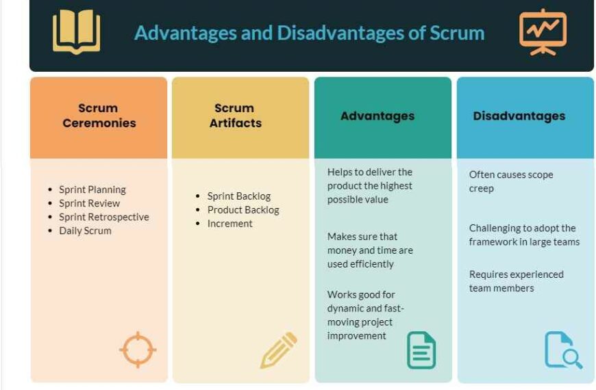 Advantages and Disadvantages of Scrum