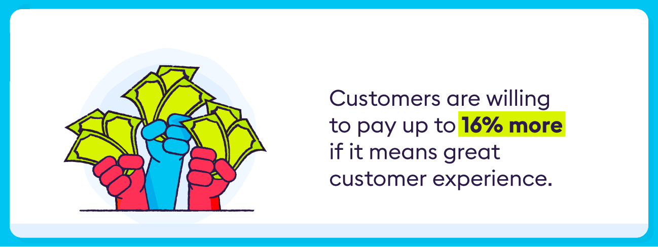 Customer Experience In The Current Climate Cx