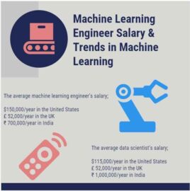 Machine Learning Engineer Salary & Trends in Machine Learning