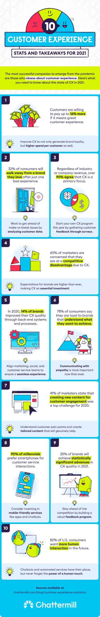 The Importance Of Customer Experience In The Current Climate 1 Scaled