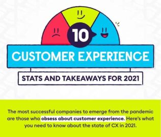 The Importance of Customer Experience In The Current Climate