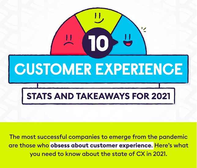 The Importance Of Customer Experience In The Current Climate