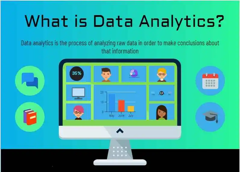 What is Data Analytics? Definition with Examples - projectcubicle