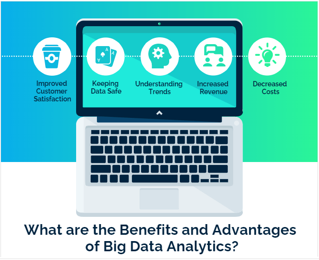 What Are The Benefits And Advantages Of Big Data Analytics