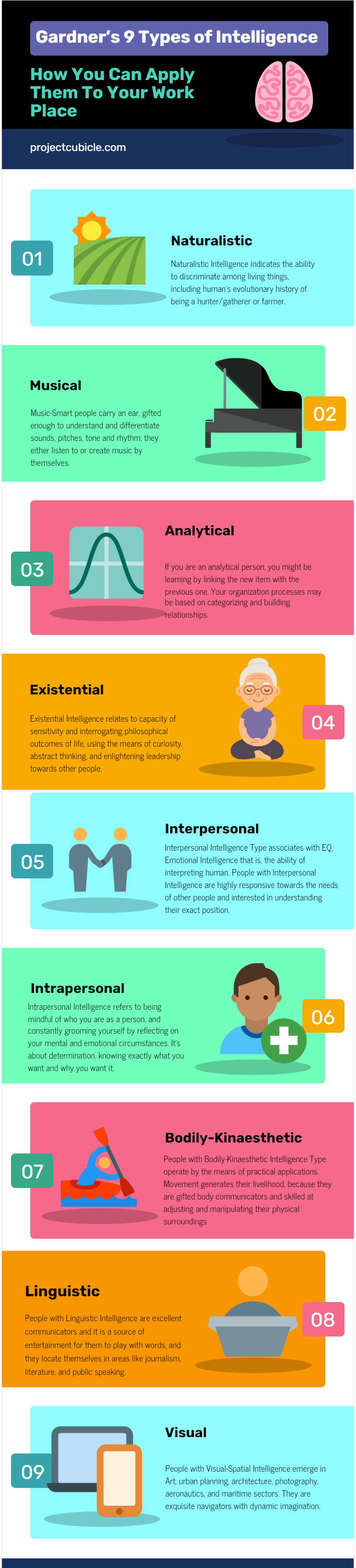 Gardner’s 9 Intelligence Types &Amp; How You Can Apply Them To Your Work Place-Min