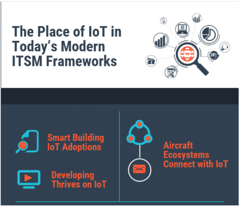 The Place of IoT in Today’s Modern ITSM Frameworks