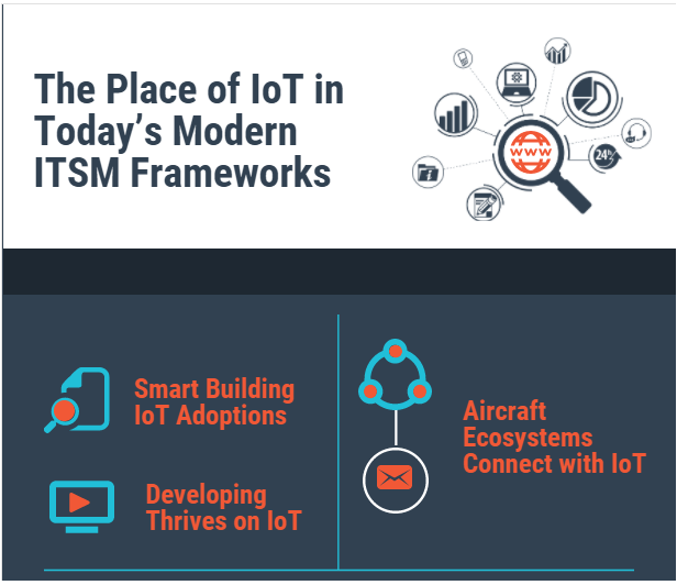 The Place Of Iot In Today’s Modern Itsm Frameworks