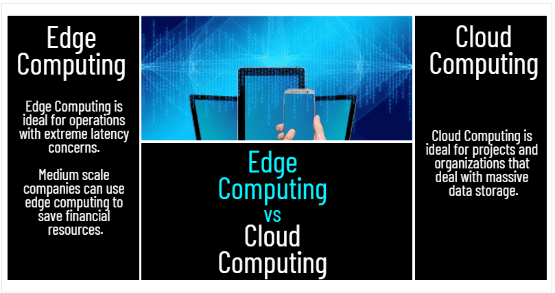 What is the difference Edge Computing or Cloud Computing-min