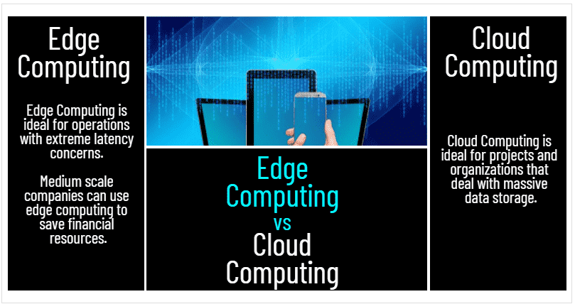 What Is The Difference Edge Computing Or Cloud Computing-Min