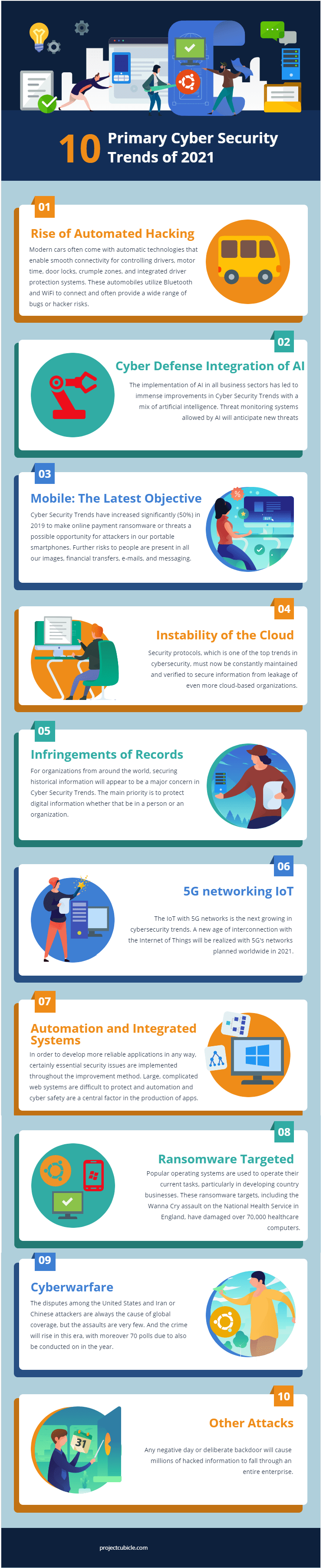 10 Primary Cyber Security Trends Of 2021 Infographic-Min