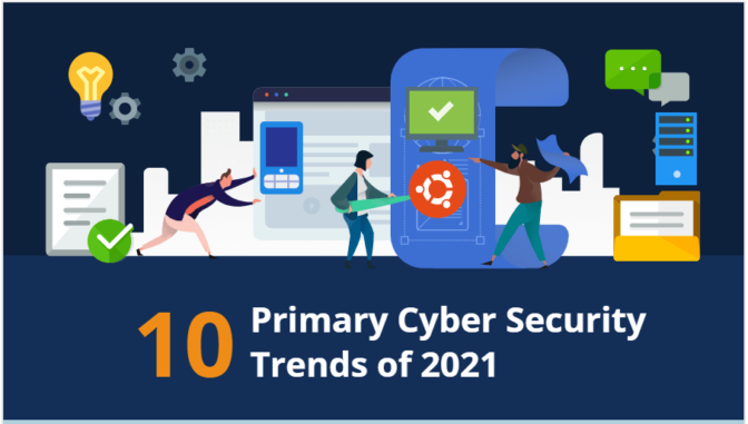 10 Primary Cyber Security Trends Of 2021-Min