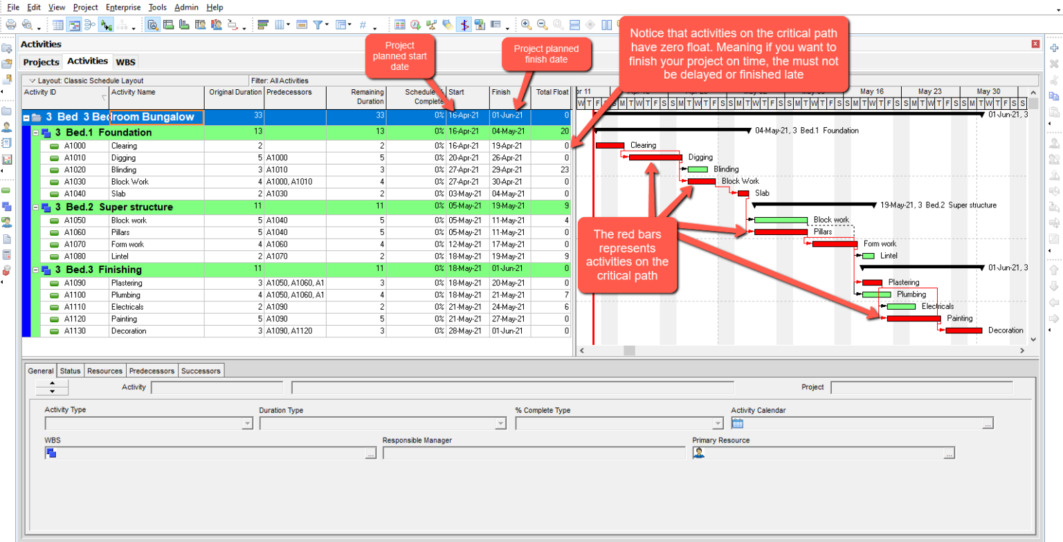 A Sample Construction Schedule in Primavera P6 projectcubicle