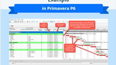 A Simple Construction Schedule Example in Primavera P6-min