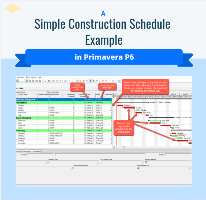 A Simple Construction Schedule Example In Primavera P6-Min