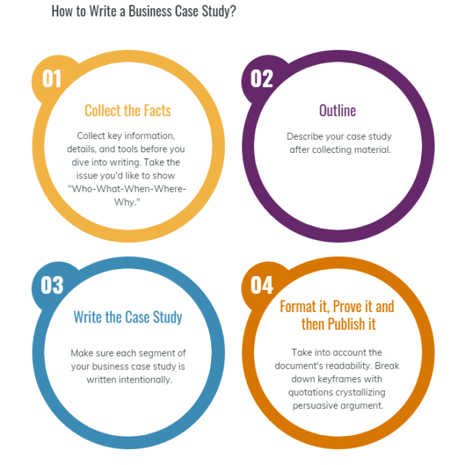 What is a Business Case Study and How to Write with Examples ...