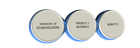 Project Process as a Chain