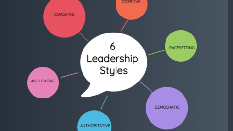 Role of Emotional Intelligence and Leadership Styles-min