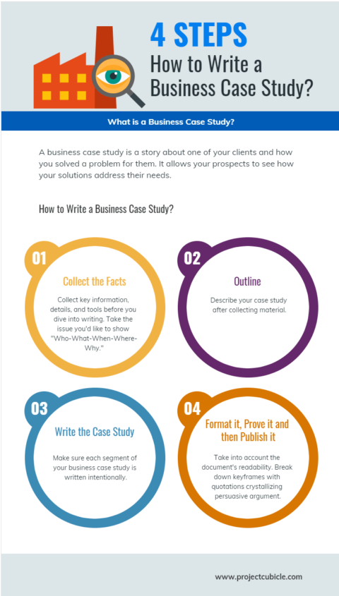 What is a Business Case Study and How to Write with Examples-min