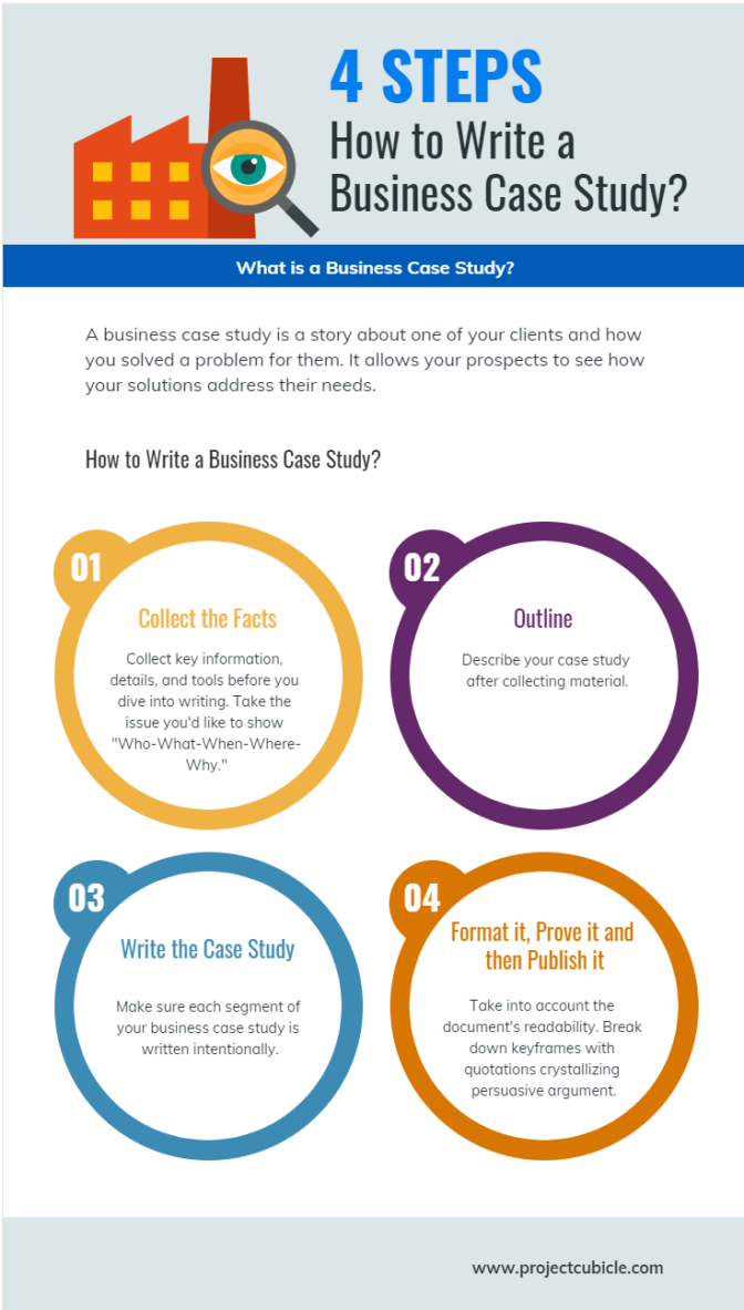 case studies in a business