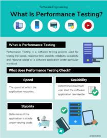 What is performance testing Definition, Types, Process, and Advantages of Performance Testing in Software Engineering-min