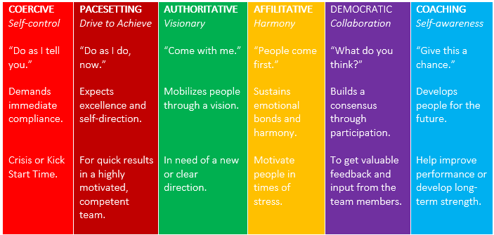 What is the Right Way of Applying Emotional Intelligence into Leadership-min