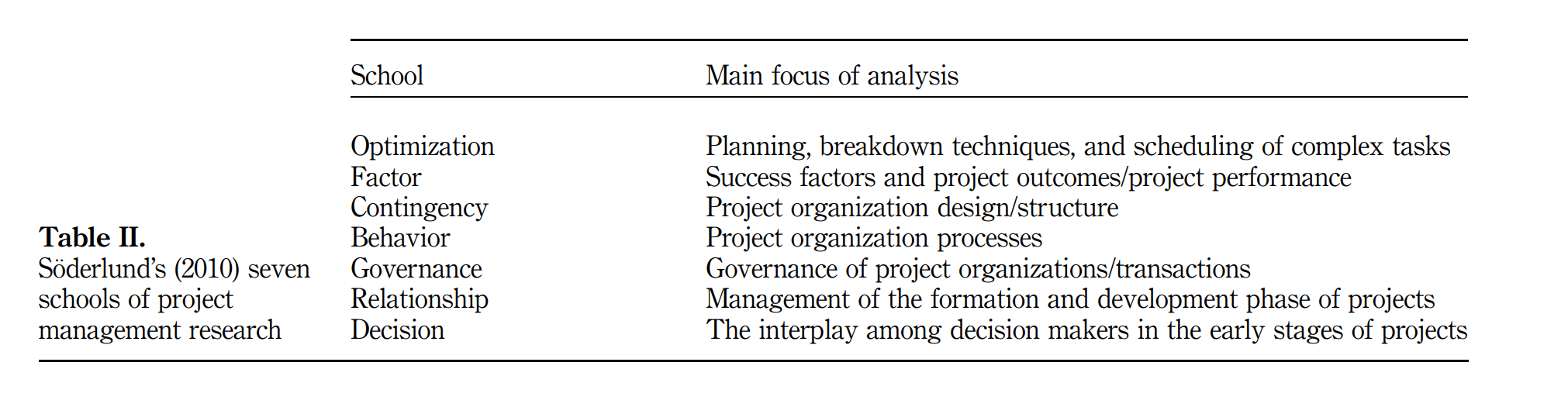 Project Management Approach-Min