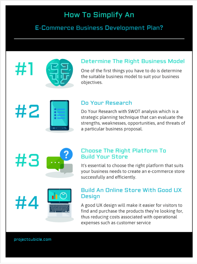 How To Simplify An E-Commerce Business Development Plan-Min
