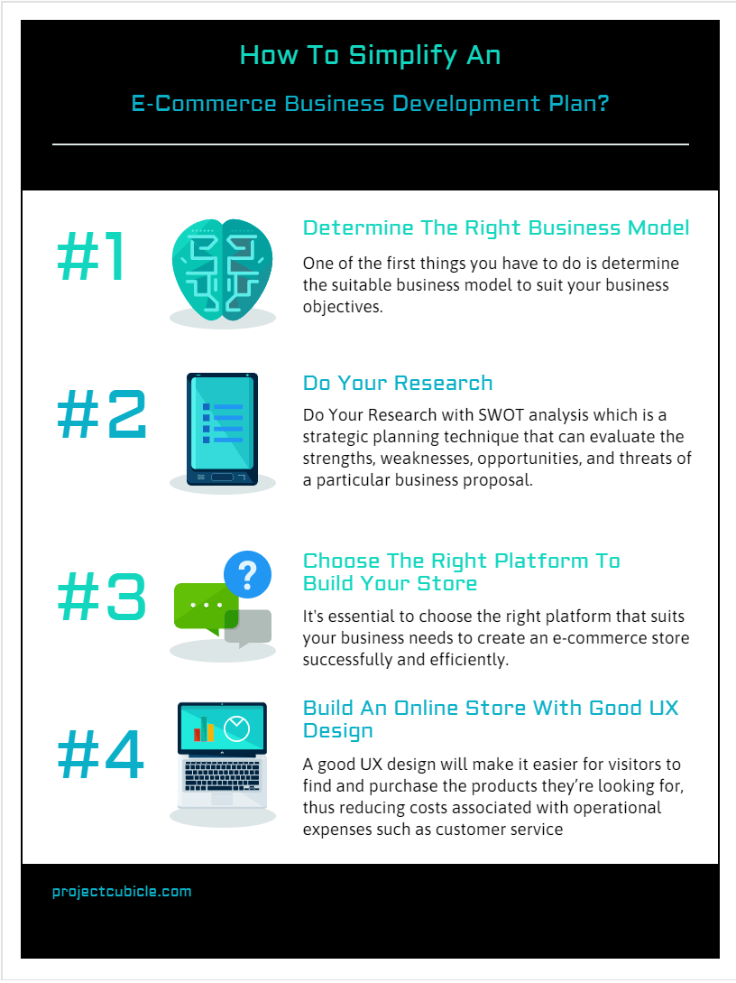 How To Simplify An E-Commerce Business Development Plan-Min