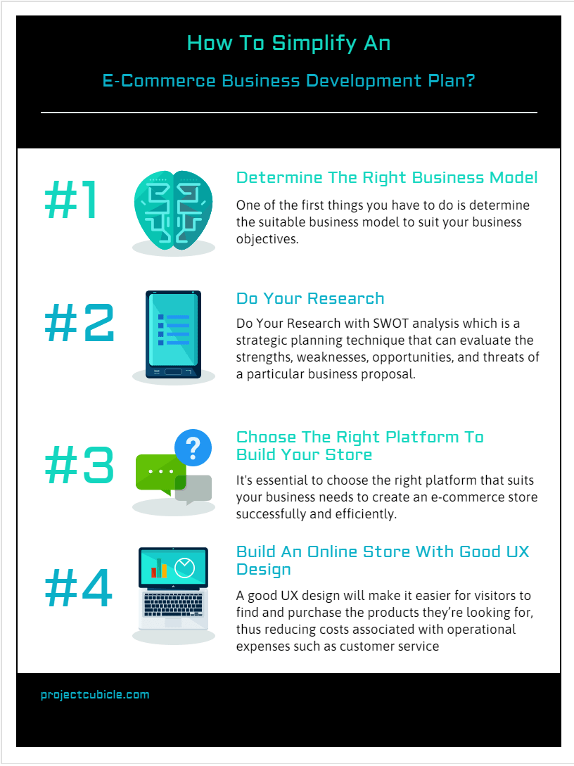 How To Simplify An E-Commerce Business Development Plan-min