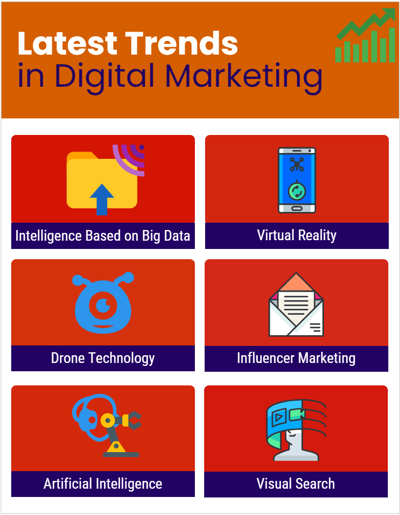 Latest Trends in digital marketing-min