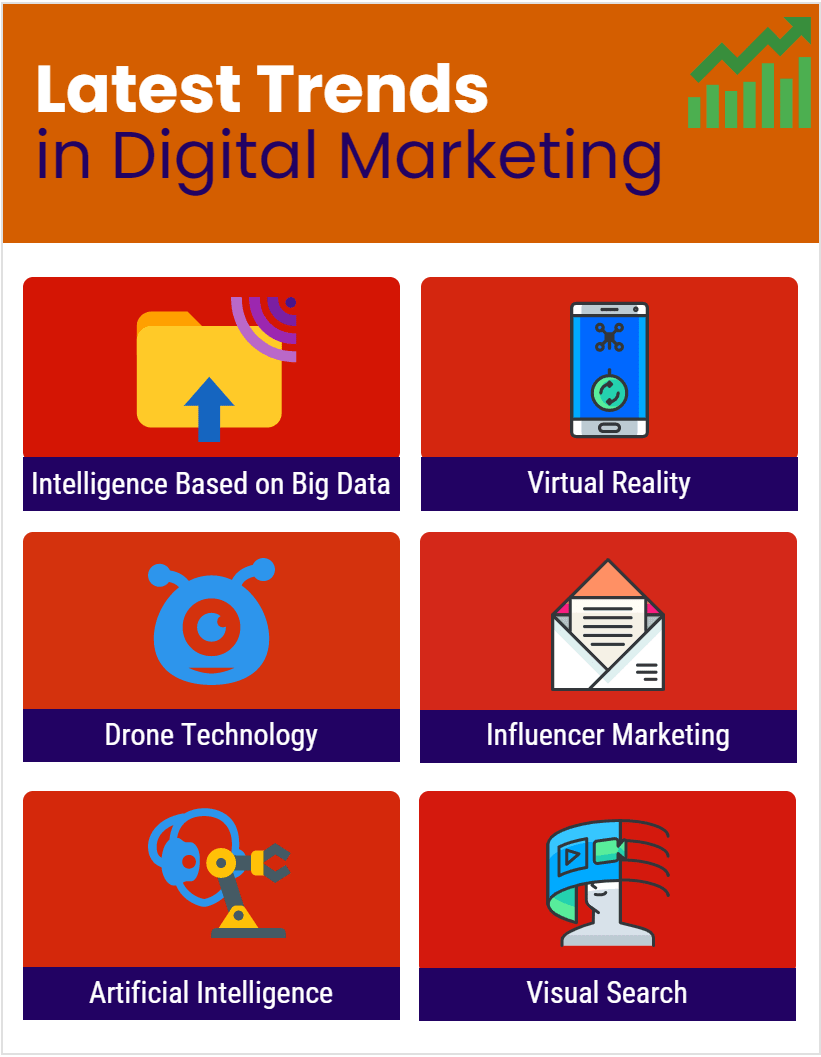Latest Trends In Digital Marketing-Min
