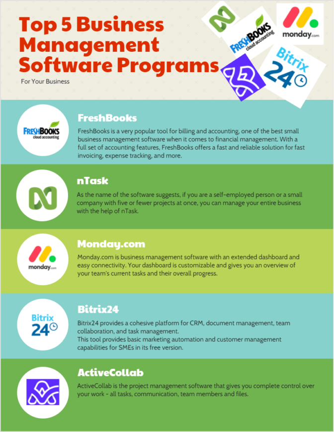 Top 5 Business Management Software Programs-Min