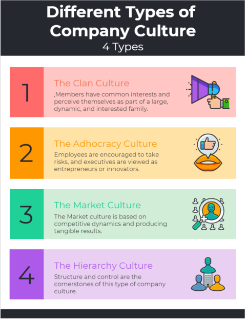 What Is The Meaning Of Company Culture different types of company culture-min