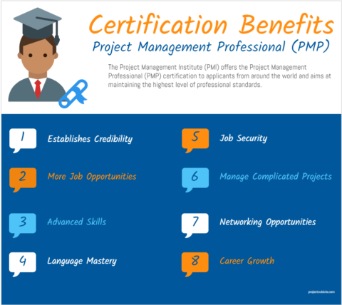 What are the Benefits of Project Management Professional (PMP) Certification-min-min