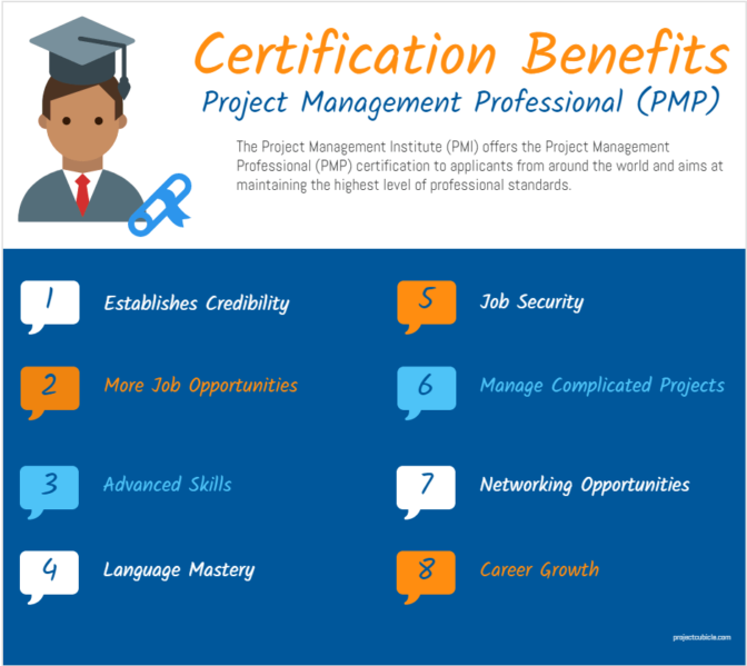 What Are The Benefits Of Project Management Professional (Pmp) Certification-Min-Min