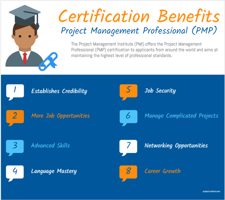 Job market for pmp certified managers