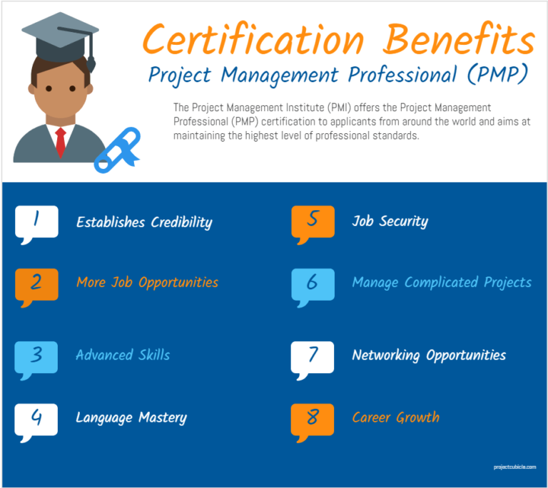 project management professional pmp certification training