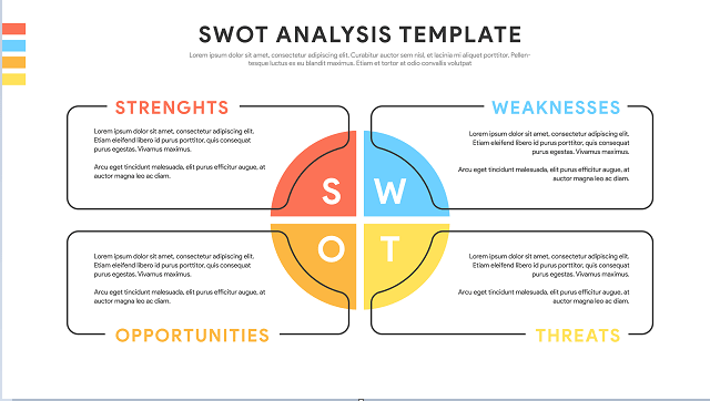 swot analysis diagram