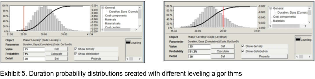 Risk simulation SOFTWARE